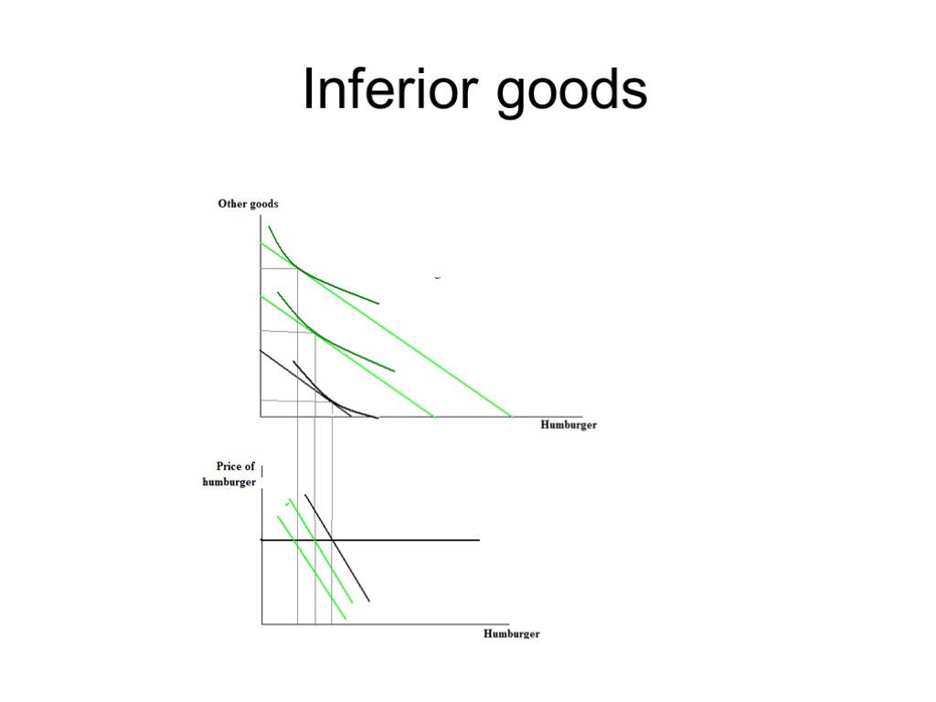 Inferior goods